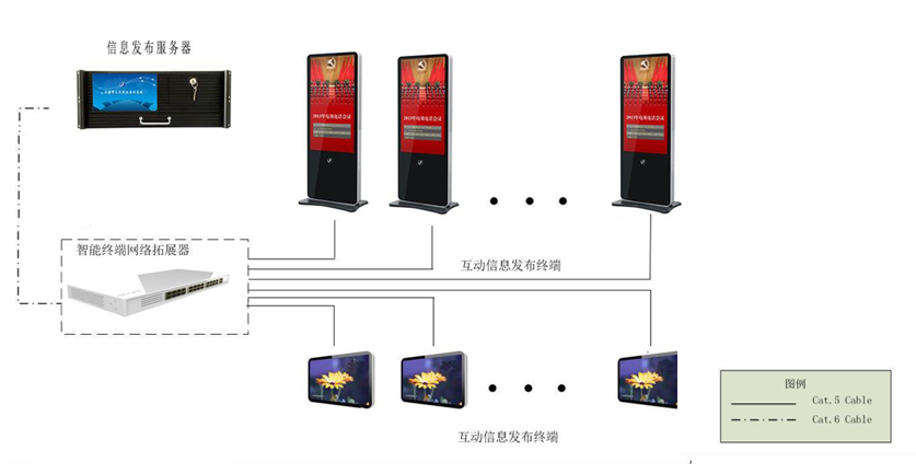 P19信息發(fā)布系統(tǒng)效果圖.png